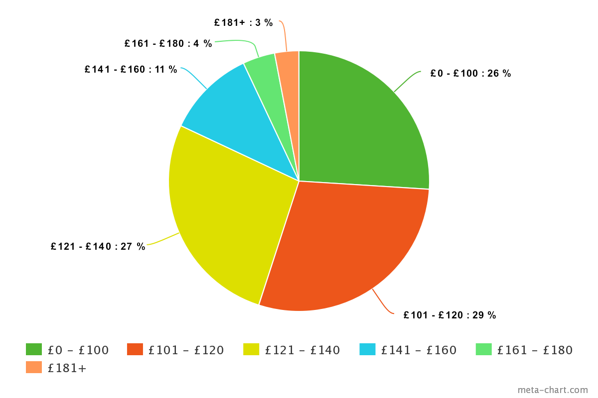 Supply teacher pay